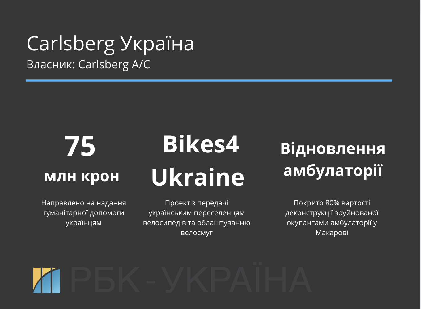 Високий градус. Як великі алкогольні виробники допомагають Україні під час війни